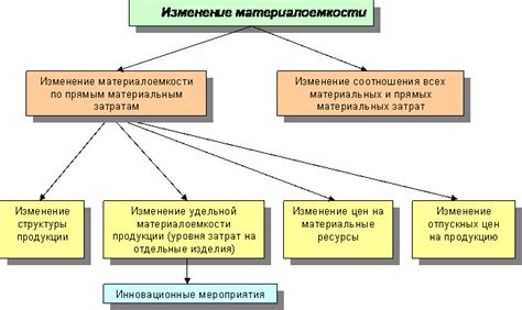 Примеры использования материальных ресурсов в сельском хозяйстве