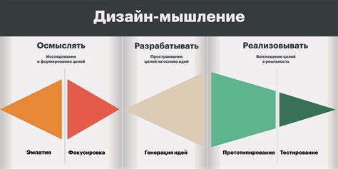 Примеры использования нле