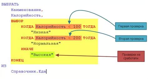 Примеры использования оператора OR в SQL