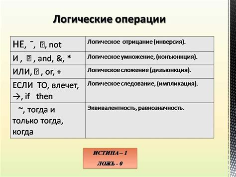 Примеры использования отрицания в информатике