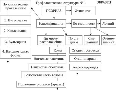 Примеры использования первого слова в различных областях