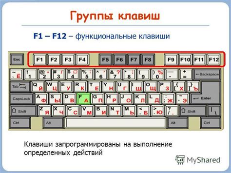 Примеры использования переназначенных кнопок F1-F12