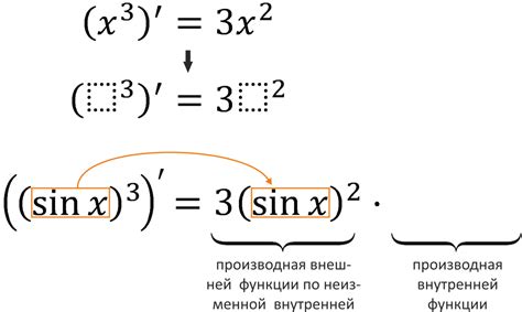 Примеры использования производной синуса в степени n