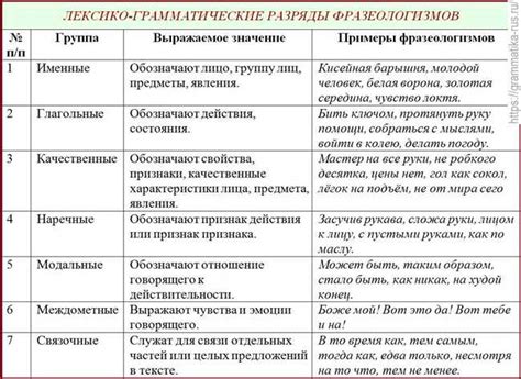 Примеры использования слова "вхождение осмотра"