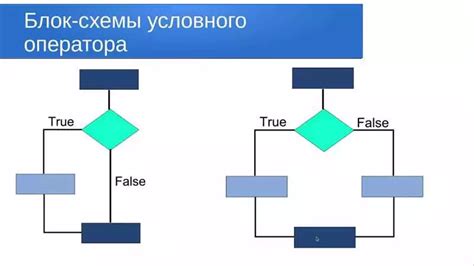 Примеры использования сносок в коде