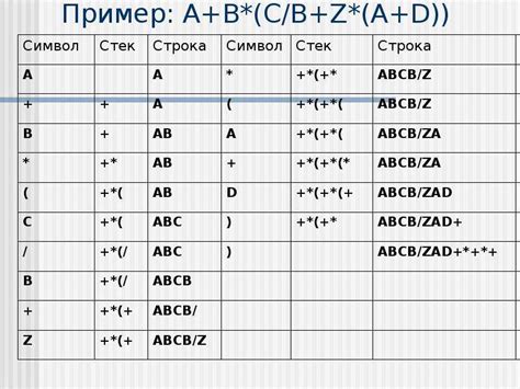 Примеры использования стека вызовов