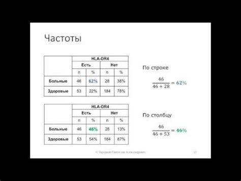 Примеры использования таблицы сопряженности