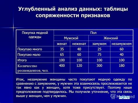 Примеры использования таблицы сопряженности признаков в анализе данных