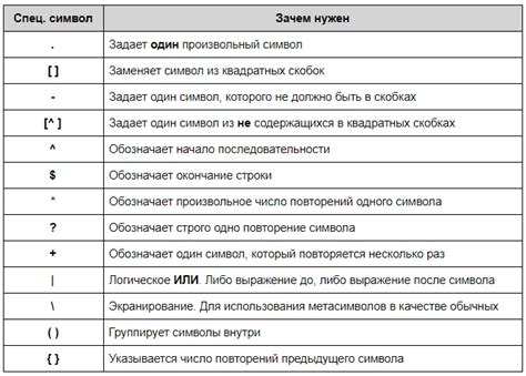 Примеры использования табуляции в Java