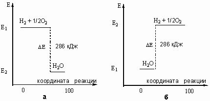 Примеры использования теплового эффекта при постоянном объеме