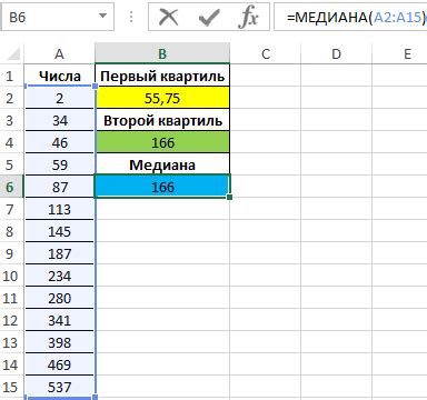 Примеры использования формулы медианы в Excel