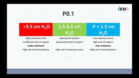 Примеры использования формулы P p0 1 at