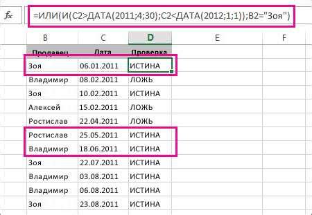 Примеры использования формул в Excel для умножения чисел