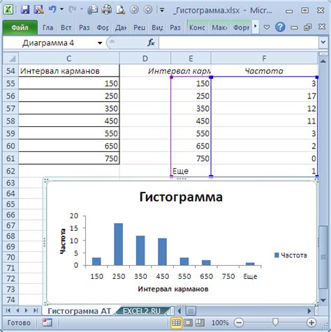 Примеры использования функций распределения в Excel