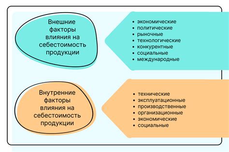 Примеры использования цеховой себестоимости в практике