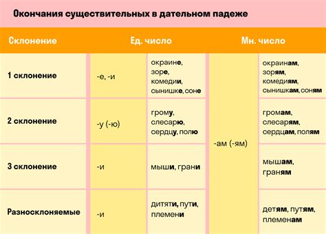 Примеры использования числительного в дательном падеже