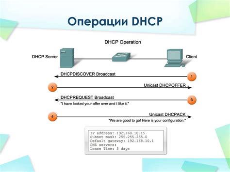 Примеры использования DHCP в реальной сети