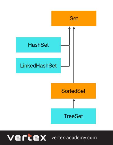 Примеры использования Hashset в Java