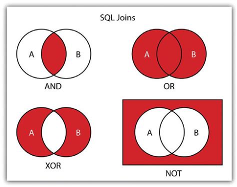 Примеры использования LEFT JOIN в SQL