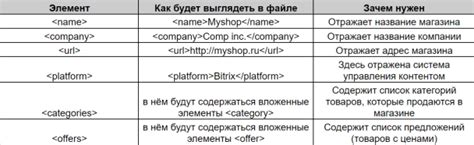 Примеры использования yml формата