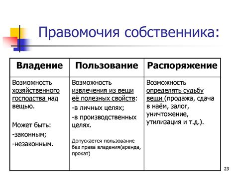 Примеры и конкретные ситуации владения и распоряжения