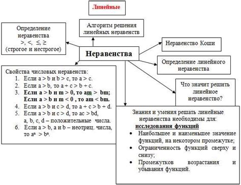 Примеры и практическое применение