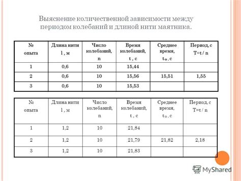 Примеры и практическое применение зависимости между длиной нити и периодом колебаний