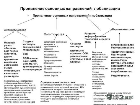 Примеры квалификационных требований в различных сферах