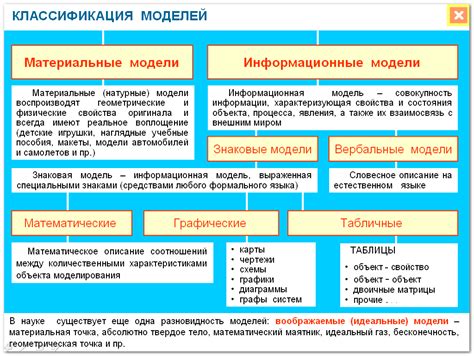 Примеры классификации моделей