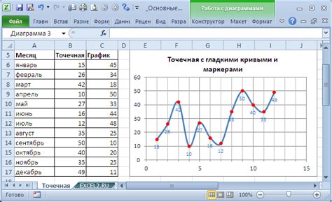 Примеры команд для изменения графики