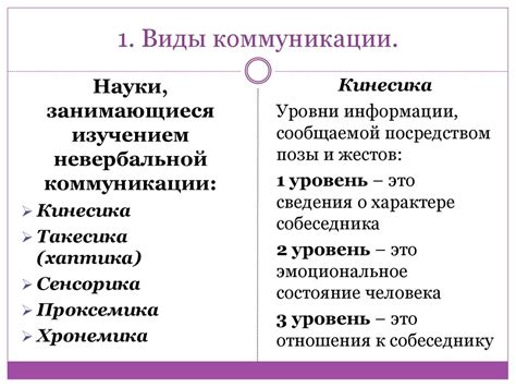 Примеры коммуникации и альтернативные методы