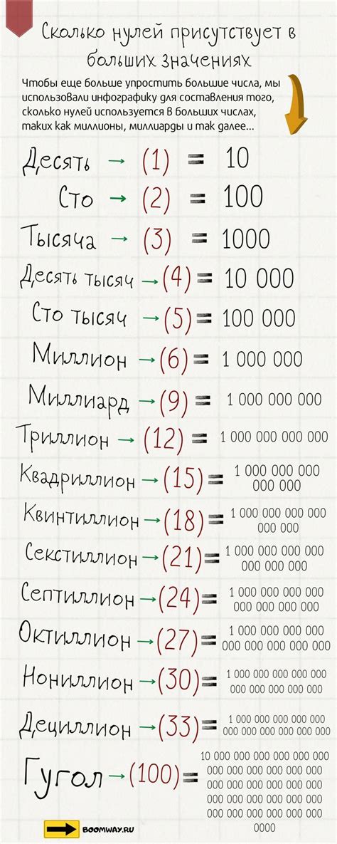 Примеры конвертации тыс в млн