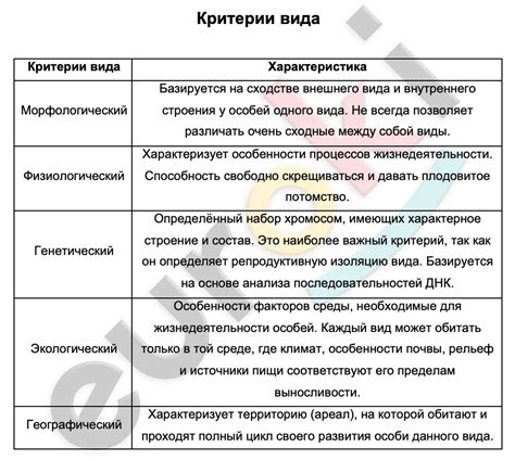 Примеры критериев вида в биологии