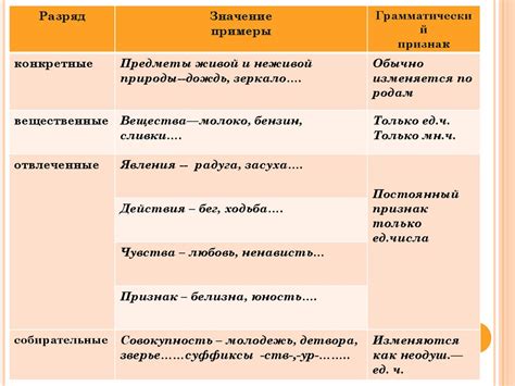 Примеры лексико-грамматических разрядов имен существительных