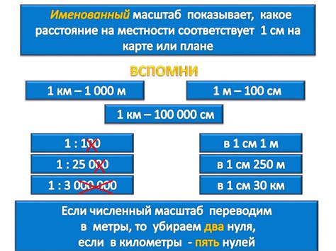 Примеры линейных масштабов