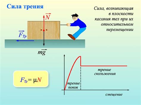 Примеры магнитного взаимодействия в природе и технике