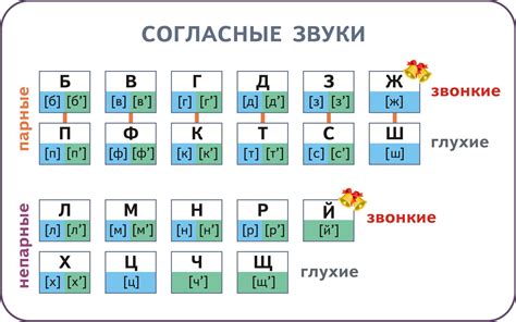 Примеры мягких звуков