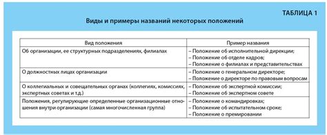 Примеры названий