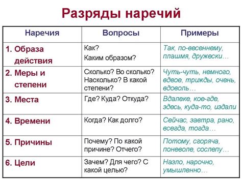 Примеры наречия "ответы"