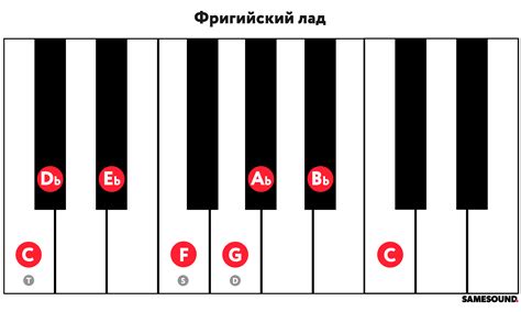 Примеры настройки гаммы для различных видов контента