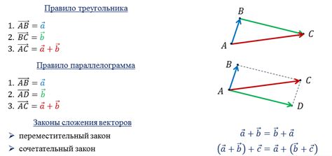 Примеры нахождения суммы векторов