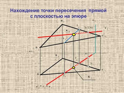 Примеры нахождения точки пересечения