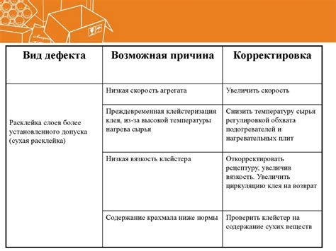 Примеры неисправностей и способы их устранения