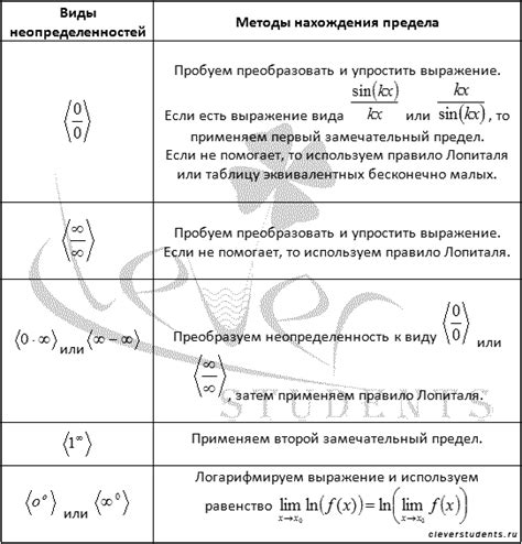 Примеры неопределенности