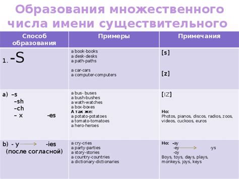 Примеры образования множественного числа от цыпленок: