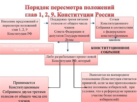 Примеры объектов российской федерации