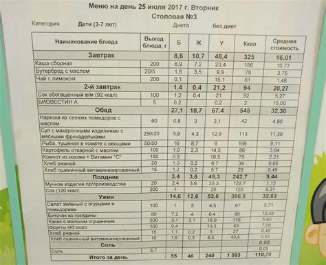 Примеры определения нормы за месяц ПК