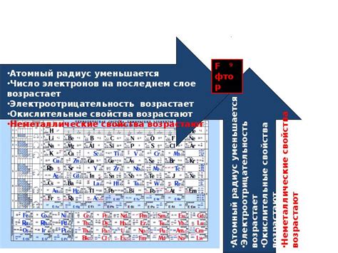 Примеры определения радиуса атома по таблице Менделеева.