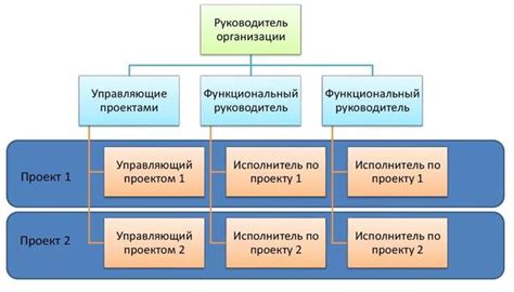 Примеры организации структуры кода