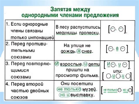 Примеры ошибок в пунктуации: что происходит при неправильном использовании знаков